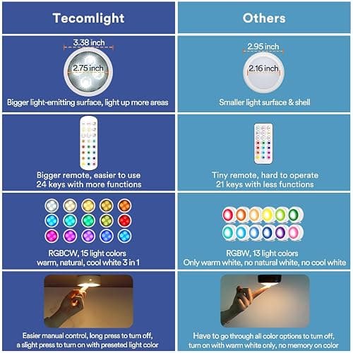 TECOMLIGHT Puck Lights with Remote Control, Battery Powered Wireless LED Under Cabinet Lighting, RGBCW Stick On Push Lights 6 Pack - White thumbnail 6