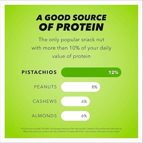 Wonderful Pistachios No Shells, Roasted & Salted Nuts, 12 Ounce Resealable Bag, Protein Snacks, Gluten Free, Healthy Snack thumbnail 8