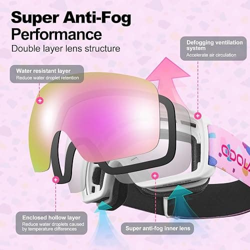 Odoland Kids Ski Goggles, Snowboard Goggles for Youth Skiing Age 8-16, Snow Goggles S2 Double Lens Anti-Fog UV400 Protection thumbnail 4