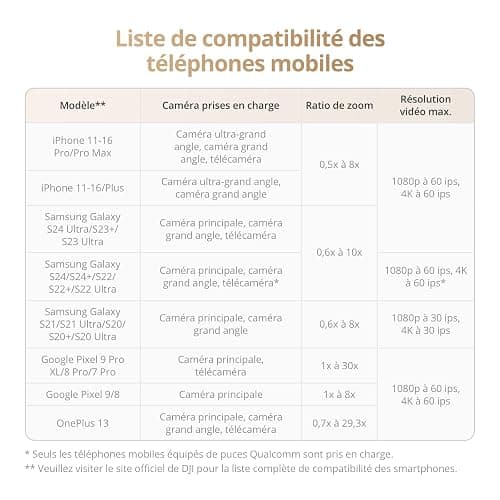 DJI Osmo Mobile 7P pour iPhone, Stabilisateur Nacelle, Android, Suivi natif, Éclairage, Nacelle pour téléphone à 3 axes, Lancement rapide, Édition en un seul clic,Barre d’extension et trépied intégrés thumbnail 9