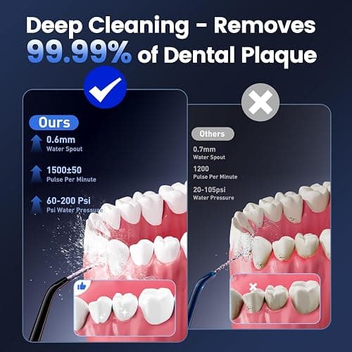 Water Flosser for Teeth Cleaning and Flossing, 5 Modes Rechargeable Cordless Oral Irrigator 320ml Water Tank Teeth Cleaner, IPX7 Waterproof Portable Electric Dentel Flossers for Home and Travel,Black thumbnail 2