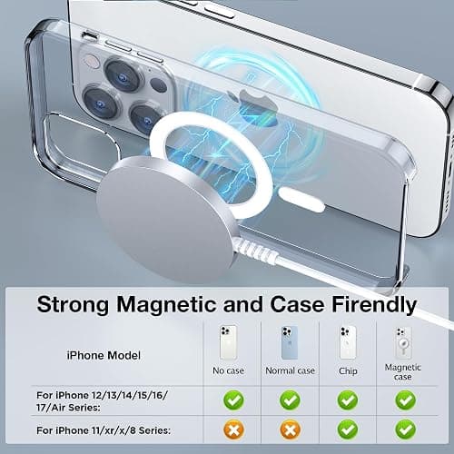 for MagSafe Charger: Magnetic Wireless Charging Pad for iPhone 17 16 15 14 13 12 Series & AirPods 4-2 Pro, Strong Magnet, Aluminum Alloy, USB-C/A Ports, Ultra-Thin & Portable, Ideal for Desk & Bedside thumbnail 4