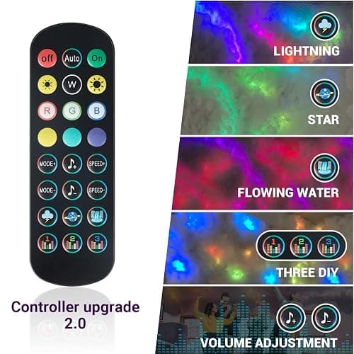 FUSLITE ,New 3D Thundercloud LED Light Cotton Lightning Cloud Colorful Atmosphere Night Light, DIY Creative Cloud Lights Gaming Room Garage Club Bar dj Party,16 Feet thumbnail 6