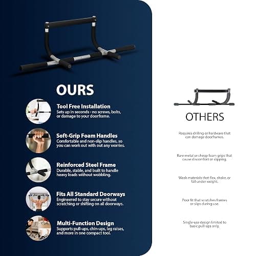 ZENO Pull Up Bar | Pull Up Bar for Doorway | Chin Up Bar with Padded Handles | Door Mounted Bar for Pull Ups | No Drilling Required thumbnail 3