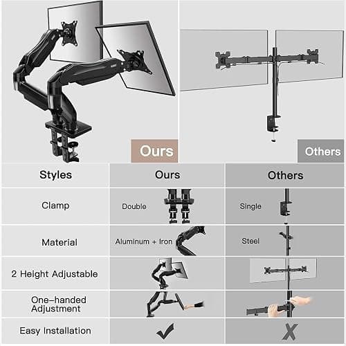 HUANUO Dual Monitor Stand - Full Adjustable Monitor Desk Mount Swivel Vesa Bracket with C Clamp, Grommet Mounting Base for 13 to 32 Inch Computer Screens - Each Arm Holds 4.4 to 19.8lbs thumbnail 9