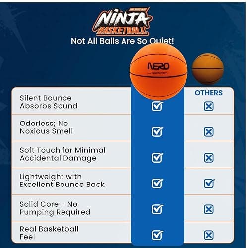 NERO SPORT Ninja Silent Basketball- Soft Foam Indoor Hoop Play | Soundless Ball for Quiet Dribbling and Indoor Training thumbnail 5