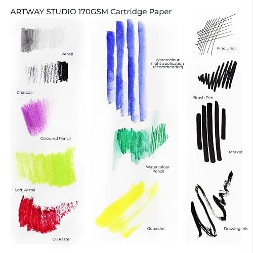 Artway Studio A3 Spiral Bound Sketchbook - Landscape - 48 Pages (96 Sides) of 170gsm Cartridge Paper - Black Hardcover Drawing Pad for Sketching, Drawing & Illustration thumbnail 4