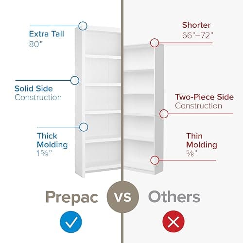 Prepac Moda 5-Tier Tall Wooden Bookcase, White Storage Cabinet, Display Cabinet, Bookshelf with Storage Shelves 31.75" W x 80" H x 12" D for Home Office, Living Room, Bedroom Organizer thumbnail 6