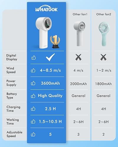 WHATOOK Portable Mini Fan: High Speed Cooling Fan, 10 Hours Battery Life, USB Rechargeable, Small Essentials for Women, Beach Travel, Vacation (White) thumbnail 5