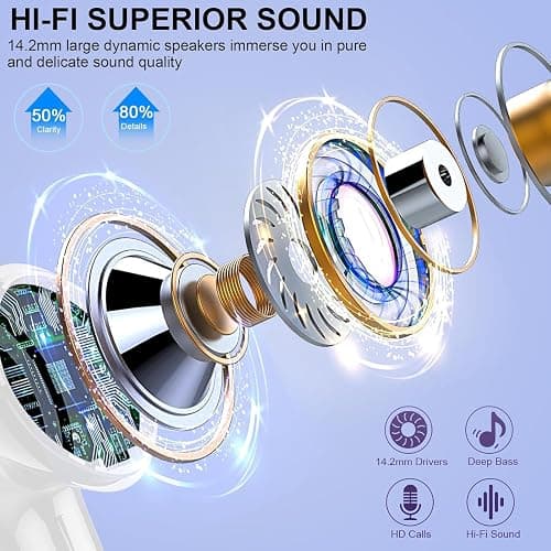 Wireless Earbuds, Bluetooth Headphones 5.4 HiFi Stereo Ear buds with ENC Noise Cancelling Mic, 40H Bluetooth Earbuds with Dual LED Display Charging Case, IP7 Waterproof Earphones for Android iOS, Blue thumbnail 2