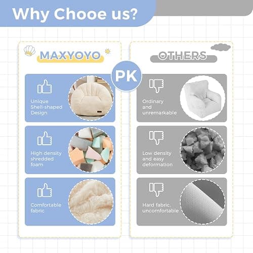 MAXYOYO Bean Bag Chair for Kids, Shell Shaped Bean Bag Couch for Boys and Girls, Toddler Chair Bean Bag Sofa for Playroom, Nursery Room, Beige thumbnail 8