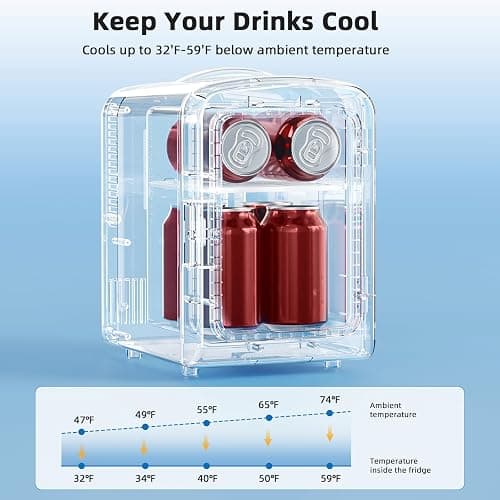 Antarctic Star Mini Fridge, 4L Capacity/6 Cans Portable Cooler and Warmer Compact Refrigerator, for Bedroom,Car,Office and Dorm, Small Cooler and Warmer for Cosmetics, Beverage and Food, White thumbnail 5