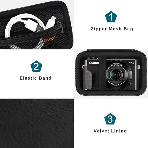 Canboc Camera Case for Canon PowerShot G7 X Mark II/ G7X Mark III Digital 4K Vlogging Camera, Point and Shoot 4K Video Camera Bag, Zipper Mesh Pocket fits USB Cable, Batteries, Black - Black thumbnail 5