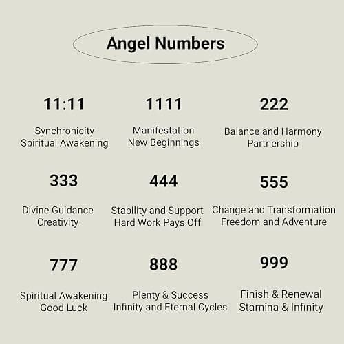 AditiGarden Angel Number Heart Charm, 111 11:11 1111 222 333 444 555 777 888 999 Spiritual Lucky Necklace for Women thumbnail 7