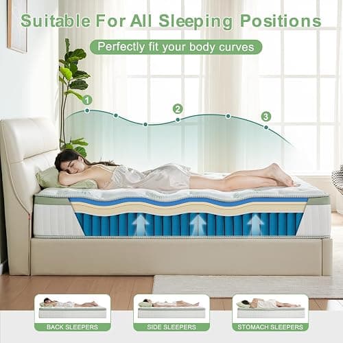 Full Size Mattress,12 Inch Full Mattress in a Box,Memory Foam Hybrid Mattress,with Individual Pocket Spring - Pressure Relief, Motion Isolation, Cool Sleep, CertiPUR-US Certified, 75''L x 54''W thumbnail 4