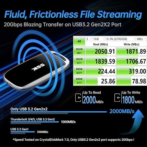 SSK 1TB SSD External Hard Drive, Portable SSD Drive up to 2000 MB/s, USB 3.2 Gen2X2 External Solid State Drives for iPhone 15/16 PRO、Mac、Phone OTG、Laptops with LED Indicator thumbnail 2