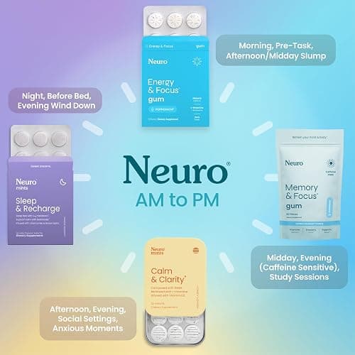 Neuro Variety Pack Gum - Energy & Focus Gum (Peppermint, Spearmint, Wintergreen) - Nootropic Supplement with Natural Caffeine + L-Theanine for Brain Health - Sugar Free, Vegan - 54 ct, 6 Pack thumbnail 7