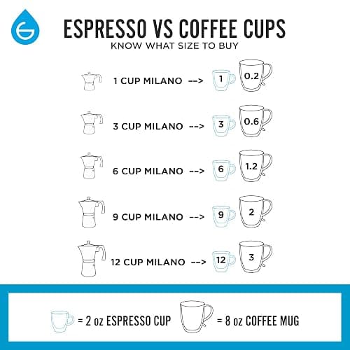GROSCHE Milano Moka pot, Stovetop Espresso maker, Greca Coffee Maker, Stovetop coffee maker and espresso maker percolator (Pink, 3 cup) thumbnail 5