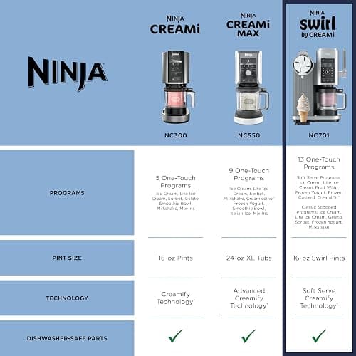Ninja CREAMi Scoop & Swirl Ice Cream and Soft Serve Maker, Sorbet, Milkshake, Frozen Yogurt, Low Calories Program & More, 13-in-1, Soft Serve Handle & (2) CREAMi 2-in-1 16oz Pints, NC701 thumbnail 17