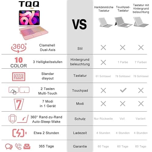 TQQ Hülle mit Tastatur für iPad A16 11 Generation 2025/10 Generation 2022(11/10.9 Zoll), mit Präzisions-Trackpad, Notebook-ähnlicher Tastatur mit 7-Farbige Hintergrundbeleuchtung, 360° Drehbar thumbnail 7