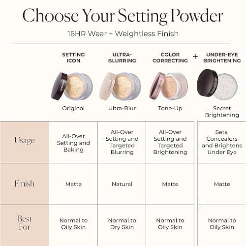 Laura Mercier Setting Powder (IF ONLY ON SALE ON SALE AMAZON BLACK FRIDAY) thumbnail 6