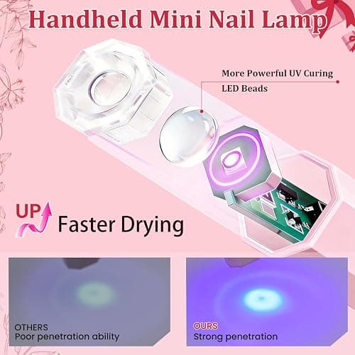 Ziumrw Handheld UV Nail Light for Gel Nails, Flash Cure Nail Lamp with LED Display, Mini Led Nail Lamp Pen Settings 20/60s Timer, Hand Held Nail Light for Glue Polish Home Salon DlY, Pink thumbnail 3