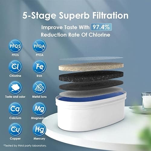 Waterdrop 35-Cup Slim Water Filter Dispenser, Large Capacity Water Filter Pitcher, 200-Gallon Long-Life, 5X Lifetime, Reduces Chlorine, PFOA/PFOS and More, BPA Free, Black (with 1 Filter) thumbnail 3