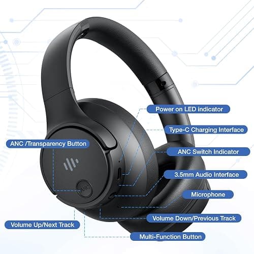Eduiosma Active Noise Cancelling Headphones, Wireless Over Ear Bluetooth Headphones with Microphone, Transparency Mode, 70H Playtime, Hi-Res Audio, Deep Bass, Bluetooth 5.3, Lightweight Design,Black thumbnail 8