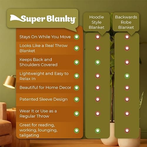 Super Blanky Wearable Blankets for Women, Adult Wearable Blanket Men, Mother's Day Gifts for Her, Wife Birthday Gift Ideas thumbnail 7