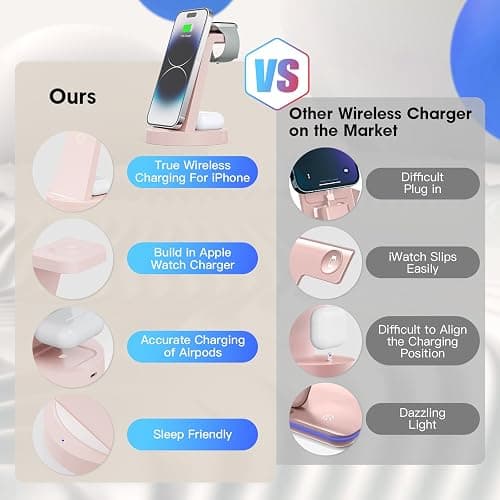 Anlmz 3 in 1 Charging Station for iPhone, Wireless Charger for iPhone 17 16e 16 15 14 13 12 11 X Pro Max & Apple Watch - Charging Stand Dock for AirPods (Pink) thumbnail 2