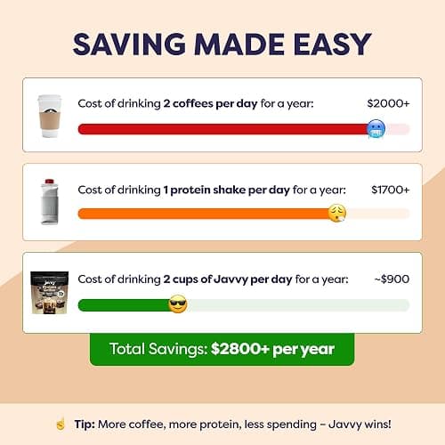 Protein Iced Coffee - Discontinued - Premium Whey Protein & Iced Coffees, 100% Natural Cold Brew, Zero Artificial Flavors & Sweeteners, 80mg Caffeine, No Added Sugar, 20 Servings, Brownie Batter V3 thumbnail 5