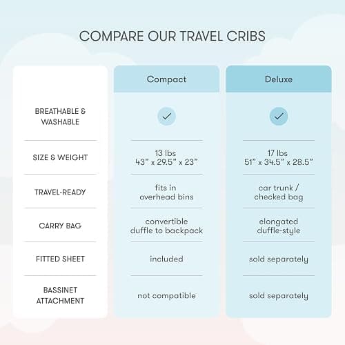 Newton Baby Compact Travel Crib & Play Yard | Breathable & Washable Mattress, Foldable Carry-On Size, Backpack Straps, Newton Bassinet Attachment NOT Compatible - Sand thumbnail 6