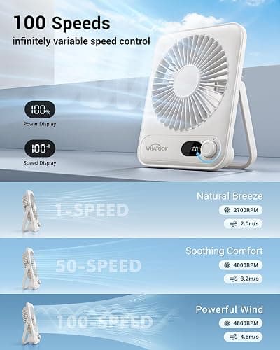 WHATOOK Small Desk Fan Personal Fans: 2000mah 10 Hours Battery Office Quiet Mini Desktop Fan Portable Rechargeable Travel Essentials thumbnail 4