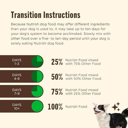 Nutrish Premium Paté Wet Dog Food, Real Chicken & Apple Recipe Whole Health Blend, 13 oz. Can, 12 Count (Rachael Ray) thumbnail 8