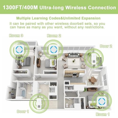 SURFOU Wireless Doorbell,Waterproof Doorbell 2 Push Buttons 2 Plug in Receivers at 1300ft Long Range Door Bell with 55 Chimes 5 Volume Levels Mute Mode LED Flash Wireless Door Bells for Home Classroom thumbnail 3