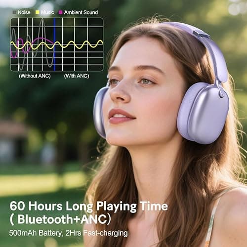RORSOU C6 Active Noise Cancelling Headphones, Wireless Over Ear Bluetooth Headphones, 60H Playtime, Lightweight Folding Deep Bass Comfort Fit Ear Cups Headset with Mic for iPad/Travel/PC/Home Purple thumbnail 6