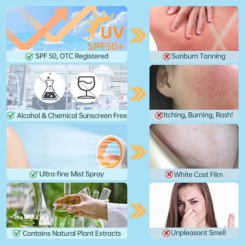 Reef Safe Sunscreen Spray SPF 50, Zinc Oxide Mineral Sunscreen Spray, Broad Spectrum UVA/UVB Protection, 360° Spray, Lightweight & Water Resistant, 6.76oz/200ml thumbnail 5