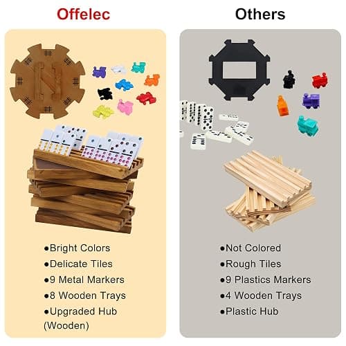 Offelec Mexican Train Dominoes Set with 8 Holders, Double 12 Dominos Set for Adults, Mexican Dominoes Train for Kids and Family Game, Mexican Train Games with 91 Colored Tile Dominos and Wooden Box thumbnail 5