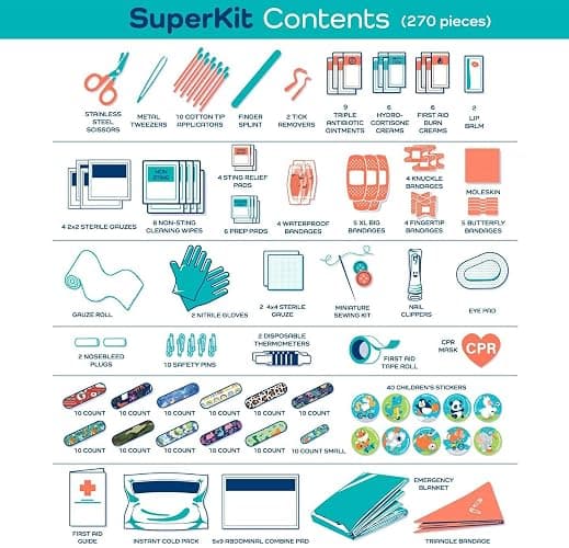 KeepGoing Large Home First Aid Kit for Kids – 270 Pc. for Car, Home, Dorm, & Boat with Latex-Free Bandages – 10 x 7 x 3.5 in. Travel First Aid Kit (Boho) thumbnail 7