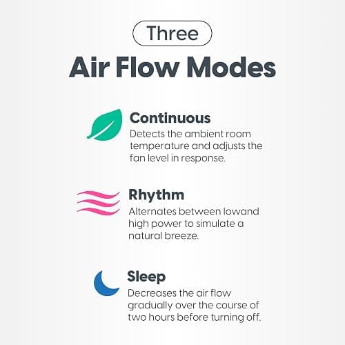 IRIS USA WOOZOO Desk Fan with Remote, 360° Oscillating Table Air Circulator, 3 Speeds, 52ft Max Air Distance, Adjustable Tilt, 13 Inches, Low Noise Motor, Small Fan for Bedroom, Office, Dorm, White - 52 ft. Air Flow - 360 Tilt - White thumbnail 7