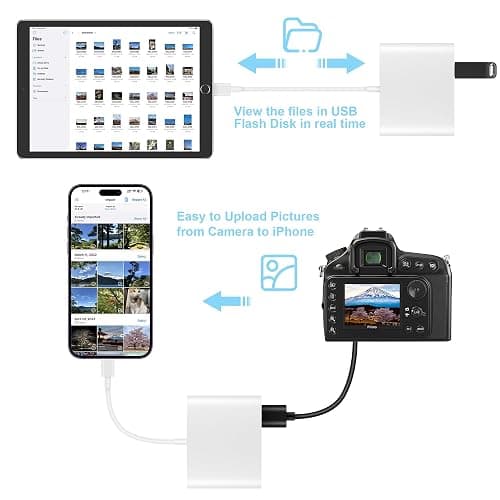 SZHAIYIJIN SD Card Reader for iPhone, Memory Card Reader with USB Camera Adapter Plug and Play Trail Game Camera Viewer Supports SD and TF Card MicroSD Card Adapter for iPad No App Required thumbnail 4