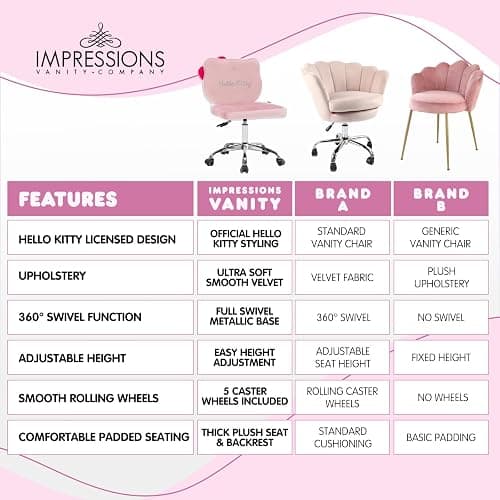 Impressions Vanity Hello Kitty® Kawaii Swivel Vanity Chair, Pink | Adjustable Height, Silver Base, 360° Spin, 5 Wheels, 20" Wide, 33" Tall, Armless Comfy Padded Desk Chair with Backrest thumbnail 7
