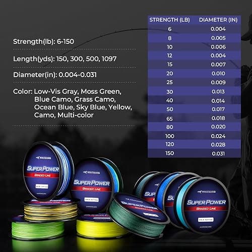 KastKing SuperPower Braided Fishing Line - Abrasion Resistant Braided Lines – Incredible Superline – Zero Stretch – Smaller Diameter – A Must-Have! thumbnail 7