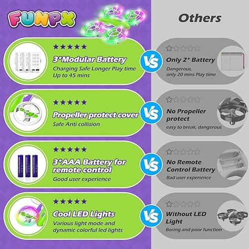 FUNPX LED RC Drone for Kids 6+, Christmas Birthday Gift for Boys & Girls with Remote Batteries, 360° Flips, 3 Speed Modes, 45 Min Flight Indoor and Outdoor Flying Toy - Green Purple thumbnail 3
