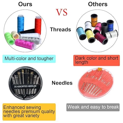 Sewing Kit,Zipper Portable Mini Sewing Kits for Adults,Traveler, Beginner, Emergency,Family Repair,Sewing Supplies with 12 Color Thread,Scissors,Needles,Tape Measure and Other Accessories thumbnail 3