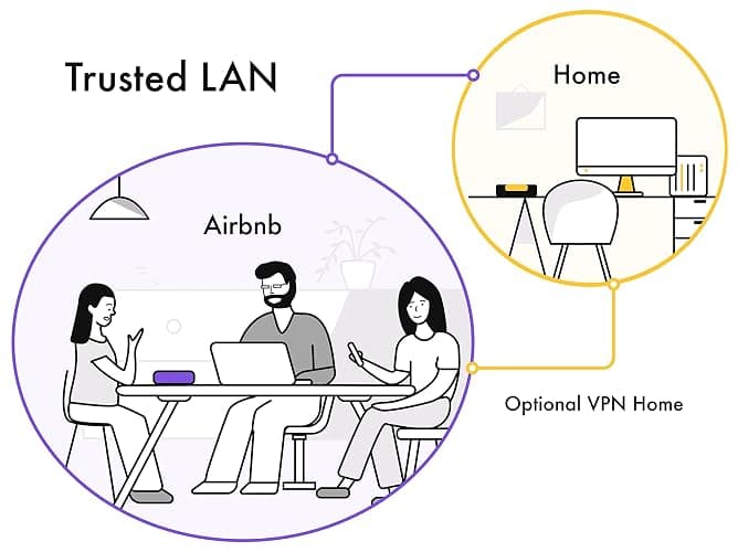 Firewalla: Cyber Security Firewall for Home & Business, Protect Network from Malware and Hacking | Smart Parental Control | Block Ads | VPN Server and Client | No Monthly Fee (Purple SE) thumbnail 5