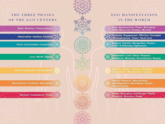 The Prism: Seven Steps to Heal Your Past and Transform Your Future thumbnail 3
