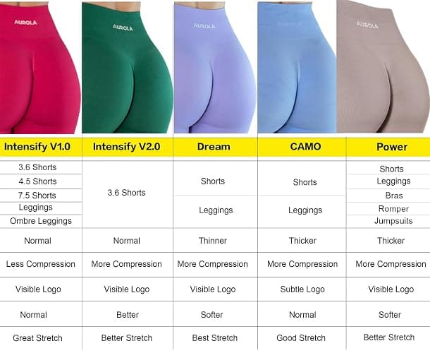 AUROLA Power Workout Leggings for Women Tummy Control Squat Proof Ribbed Thick Seamless Scrunch Active Pants thumbnail 3