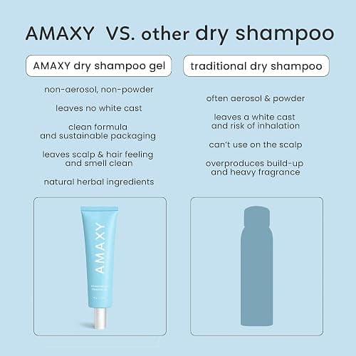 AMAXY Wet Dry Shampoo Gel | Instant Freshness & Volume, Oil Absorption, Non-Aerosol, Powder-Free, Scalp-Friendly, Cleansing & Comfort with Natural Ingredients thumbnail 7