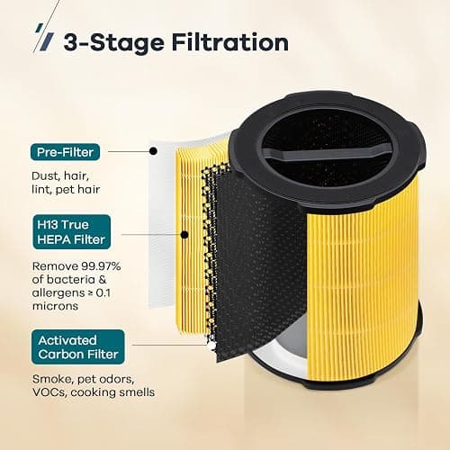 WELOV P200S/P200 Pro Pet Care Filter, 3-in-1 H13 True HEPA and High-Efficiency Activated Carbon Filter for Pet Hair, Dander, Pollen, Dust, Pet Odor, and Other Unwanted Smells thumbnail 5